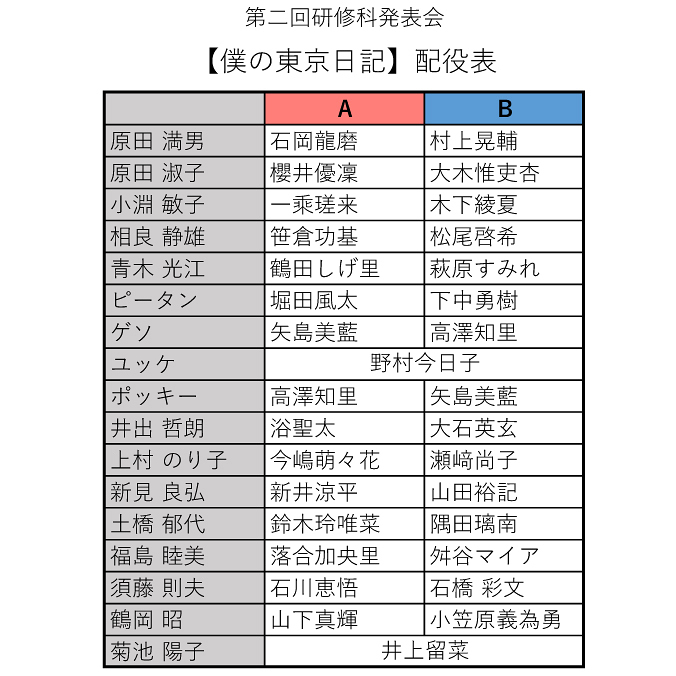 僕の東京日記