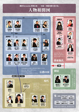 再演・沙羅双樹の花の色