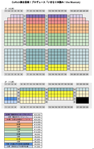 いきなり本読み！the Musical